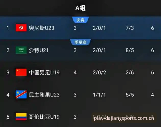 大江体育投注APP下载 U19国足0-3突尼斯出局:土伦杯小组赛复盘与赛事数据观察指南